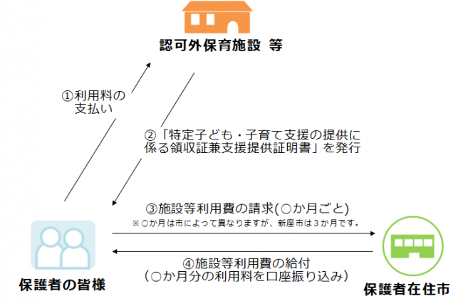 給付までの流れ