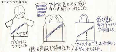 エコバッグ５作り方
