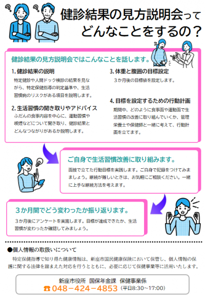 見方2