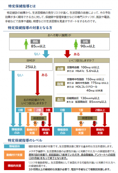 振分