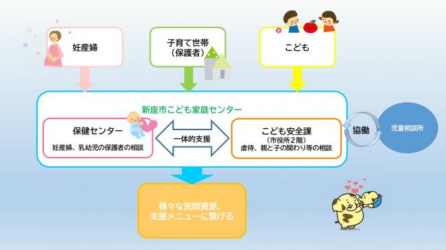 こども家庭センター