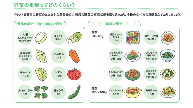 野菜の重量ってどのくらい?