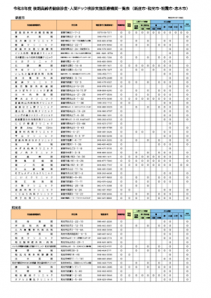 医療機関一覧