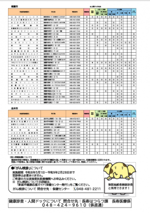 医療機関一覧