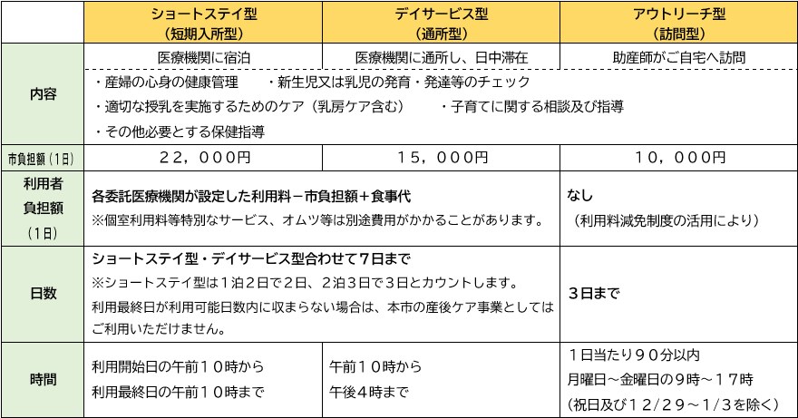産後ケア一覧