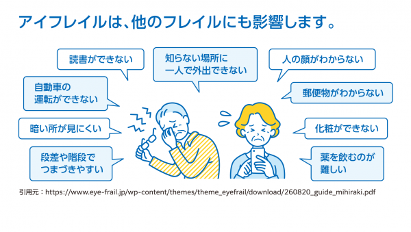 アイフレイル